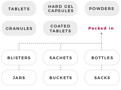 overview products